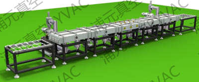 HLW、CJW、SFW係列真空鍍膜（mó）連續式生產線（臥式）